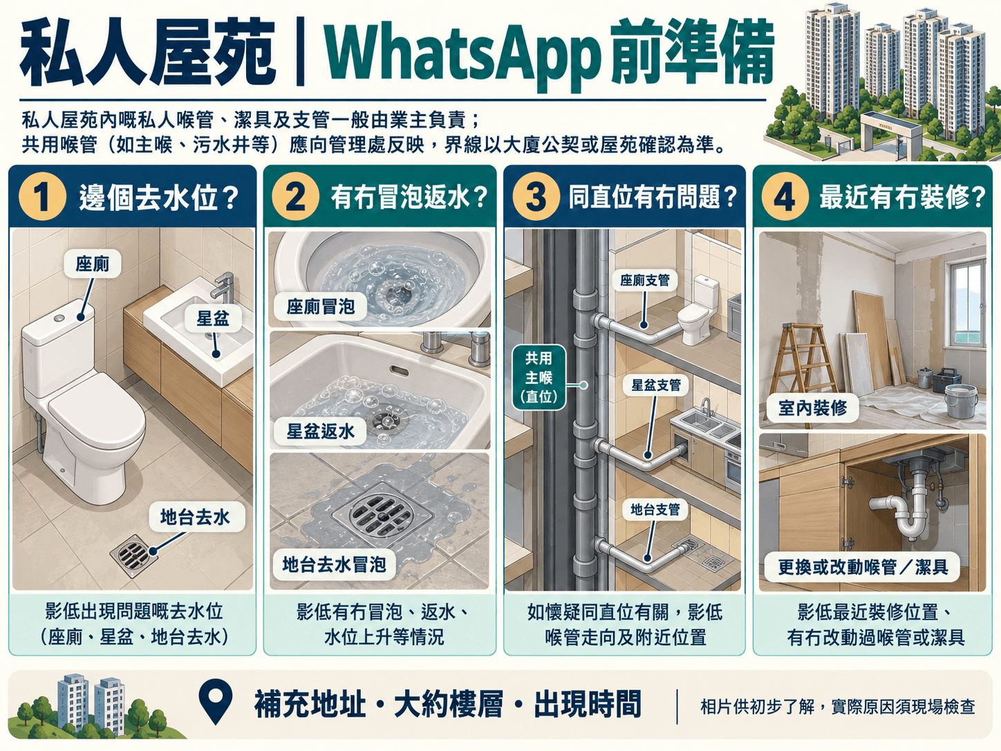 Illustrated photo and information checklist for a WhatsApp drain enquiry by building type