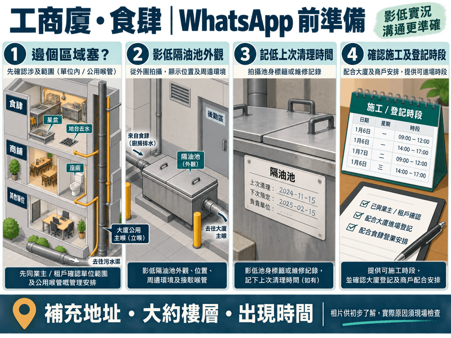 Illustrated photo and information checklist for a WhatsApp drain enquiry by building type