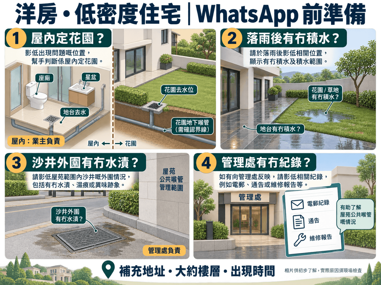Illustrated photo and information checklist for a WhatsApp drain enquiry by building type