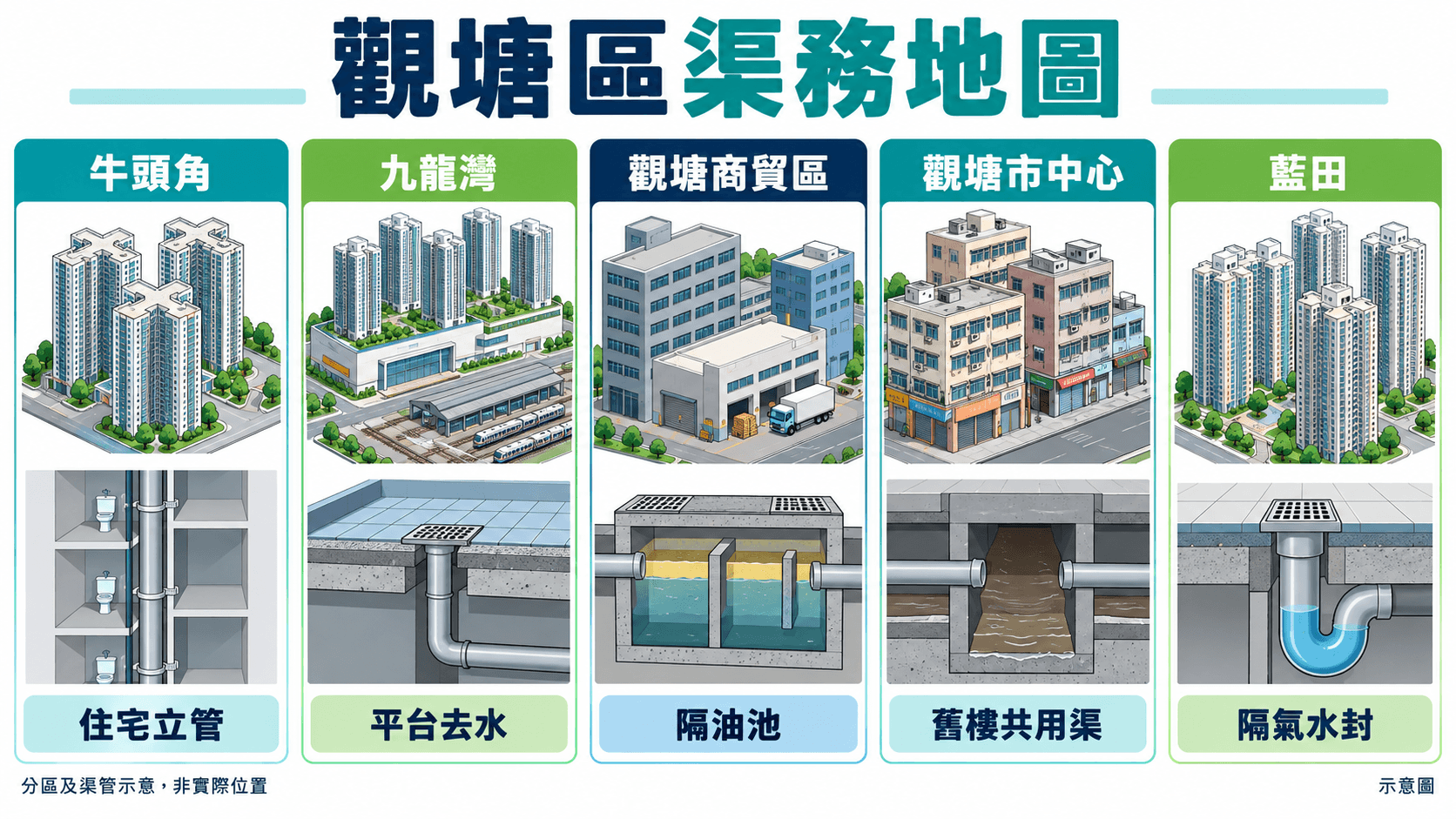 Illustration of estates and sub-areas in Kwun Tong