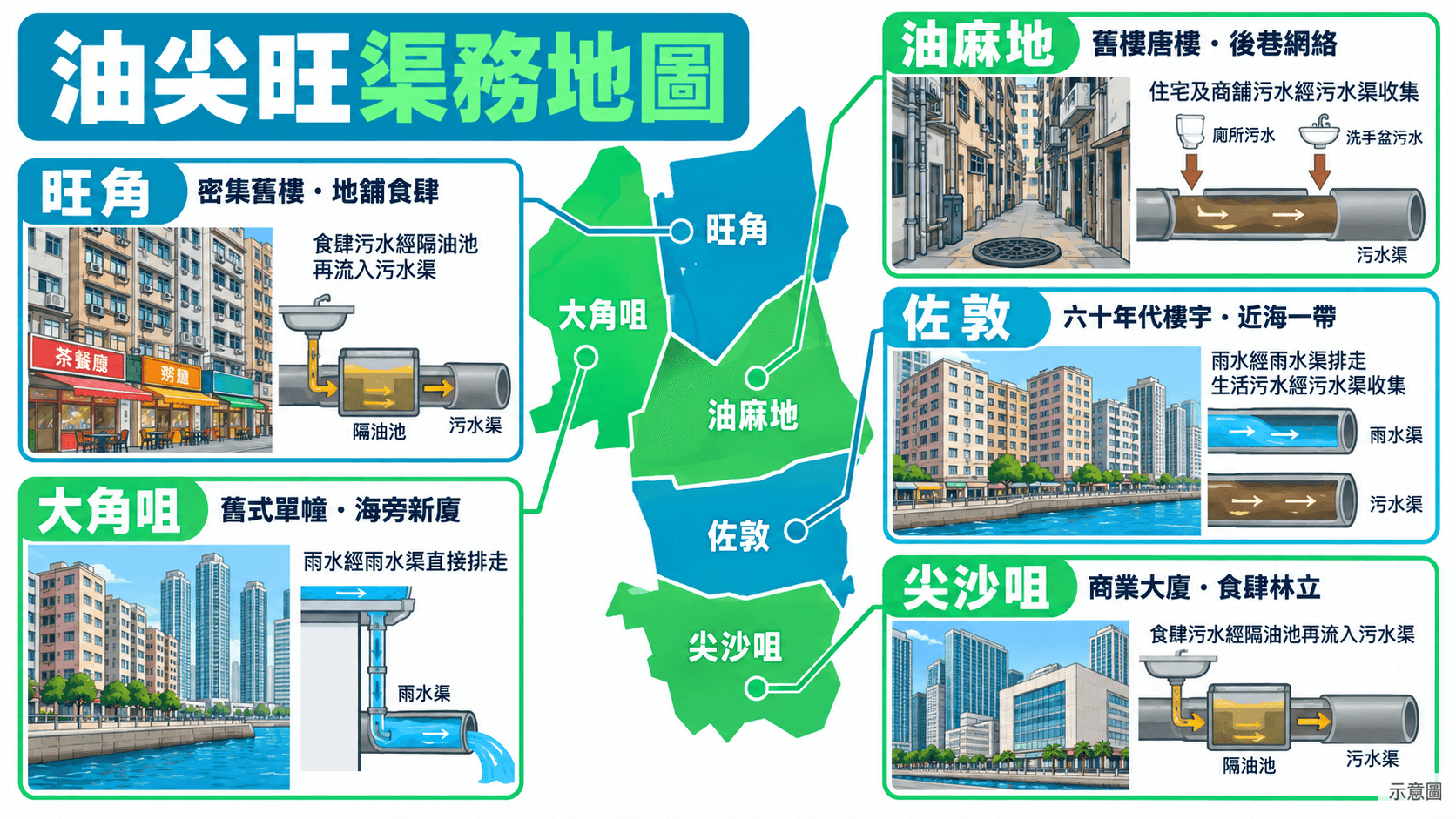 Illustration of estates and sub-areas in Mong Kok