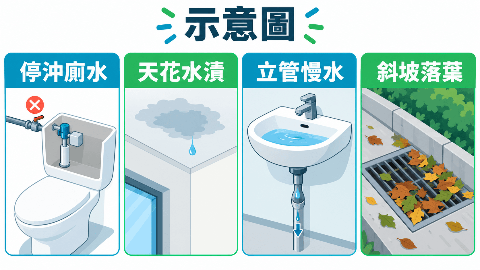 Illustration of four issues: bucket flushing, ceiling stains, a slow stack and hillside leaves