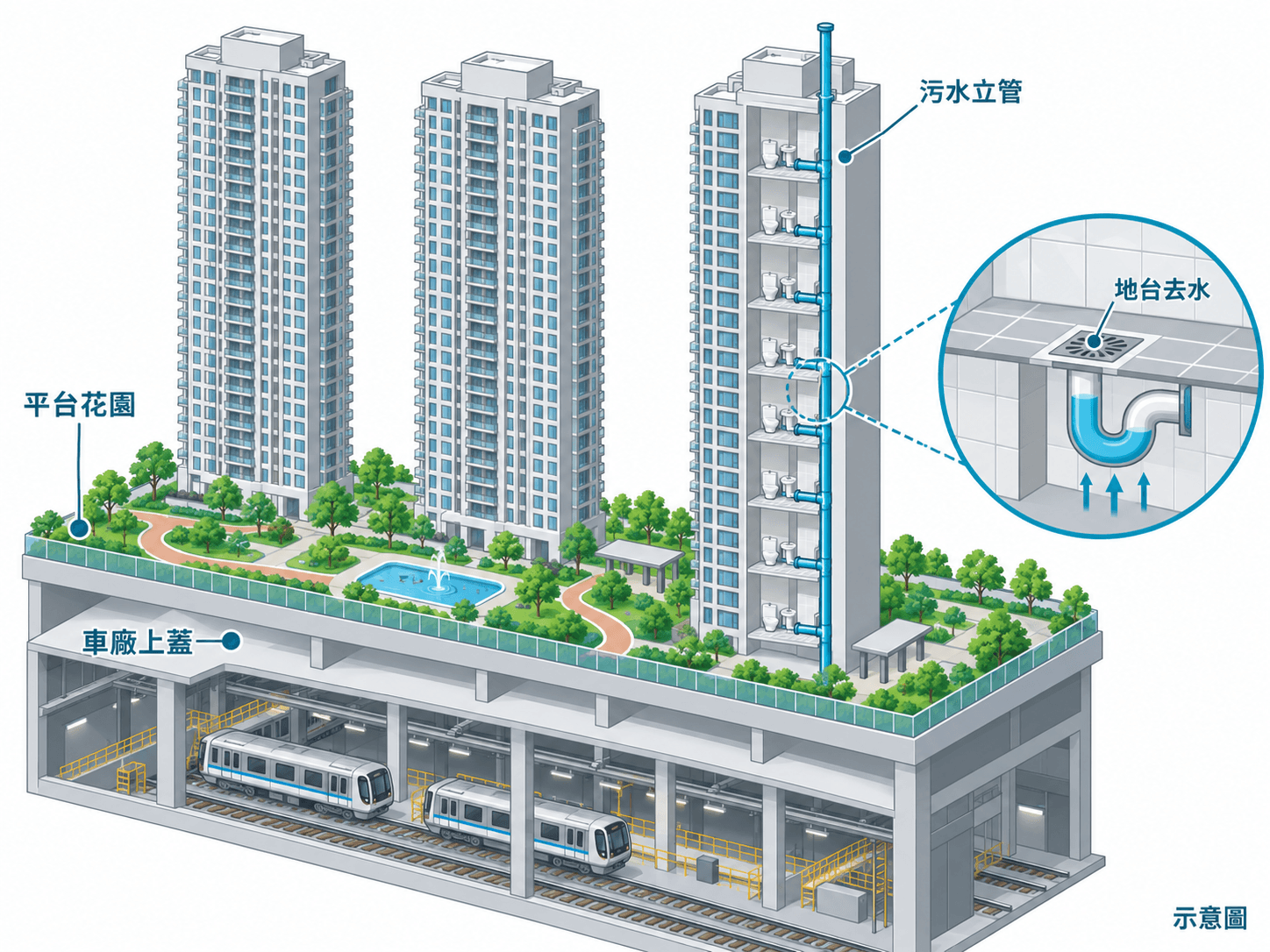 Cutaway illustration of super-tall towers on a podium with a full-height soil stack
