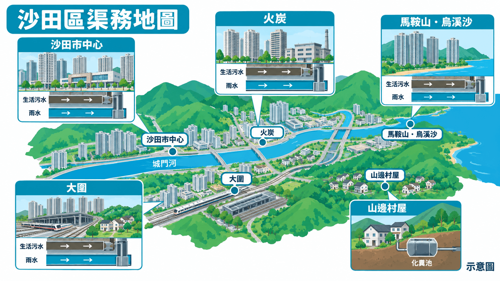 Illustration of estates and sub-areas in Sha Tin