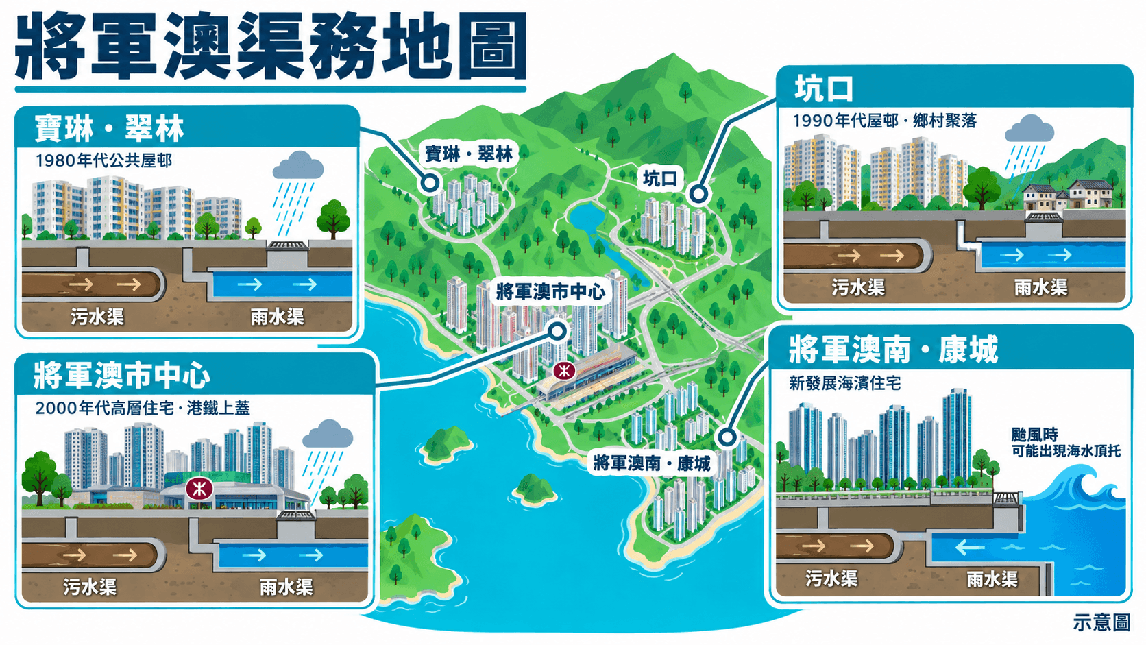 Illustration of estates and sub-areas in Tseung Kwan O