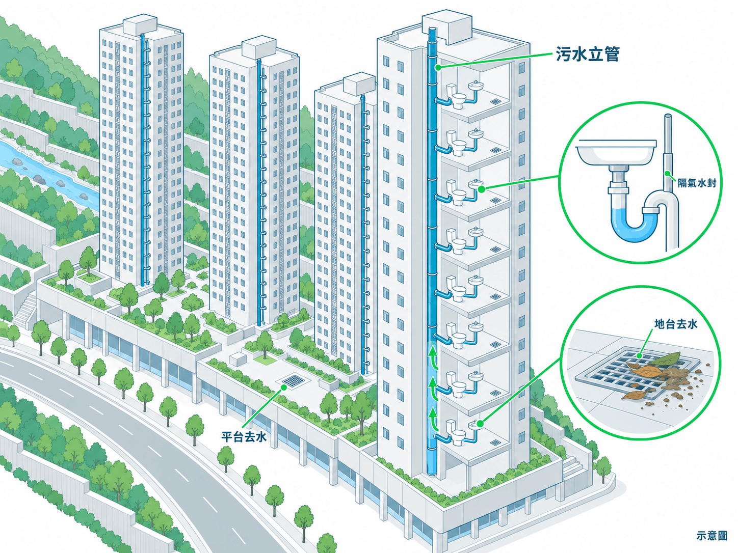 Illustration of a hillside estate's towers, podium arcade and vertical soil stack