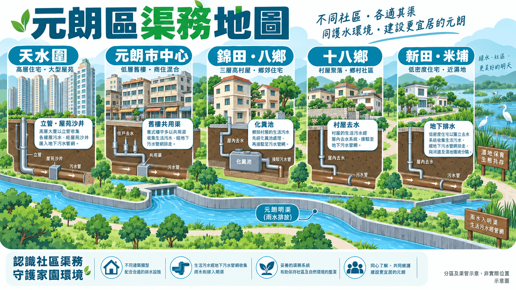 Illustration of estates and sub-areas in Yuen Long