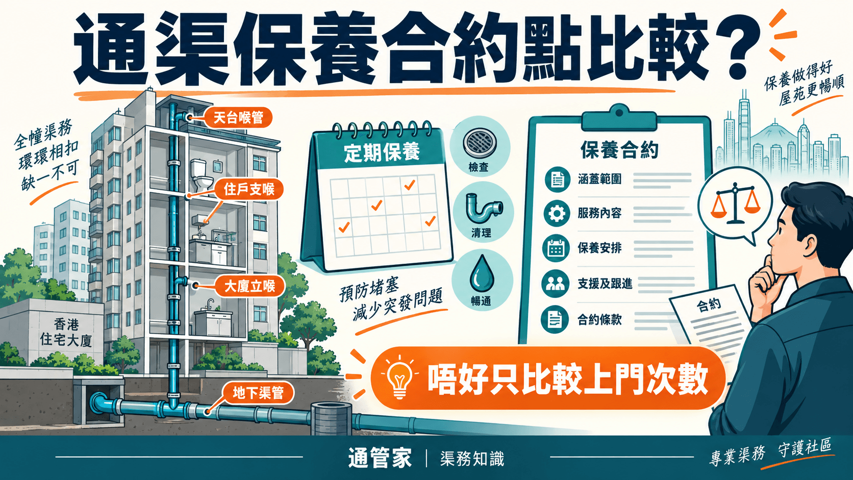 大廈通渠保養合約點比較?服務範圍、緊急安排及驗收紀錄