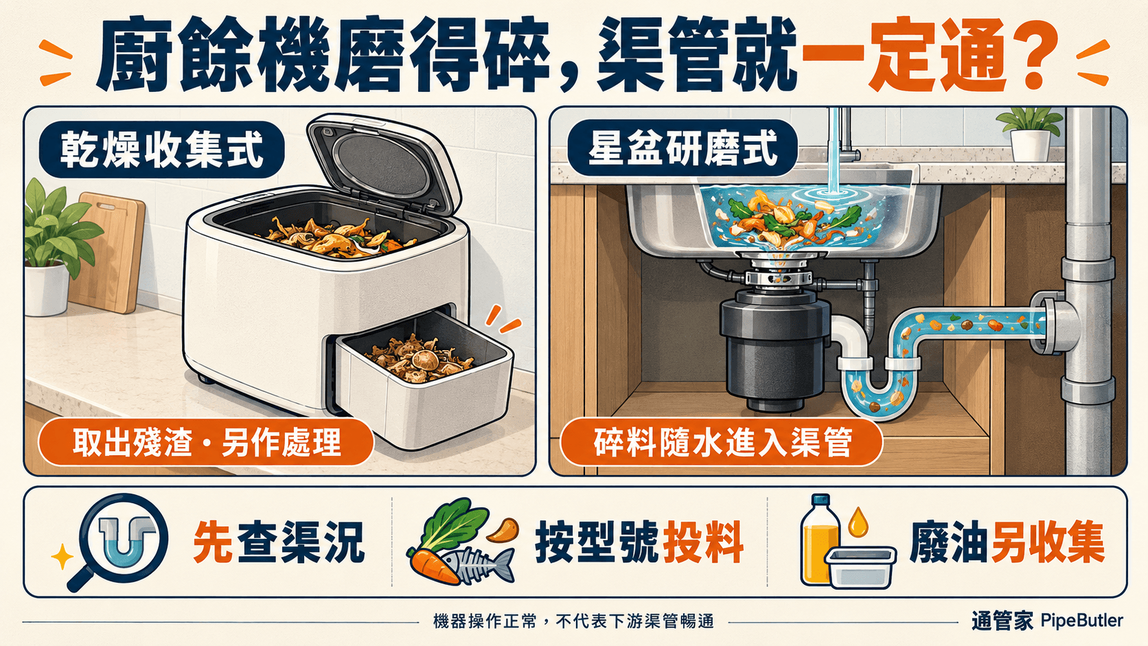 星盆廚餘機會塞渠嗎?研磨式與乾燥式、安裝前檢查及故障分流