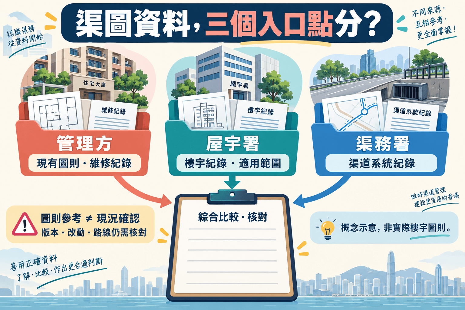 大廈渠圖去邊度搵?管理處、屋宇署與渠務署紀錄點分