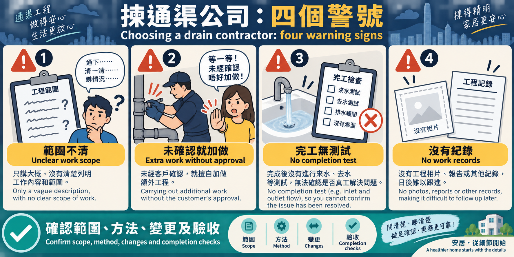 Four warning signs: unclear scope, extra work without approval, no completion test and missing records.