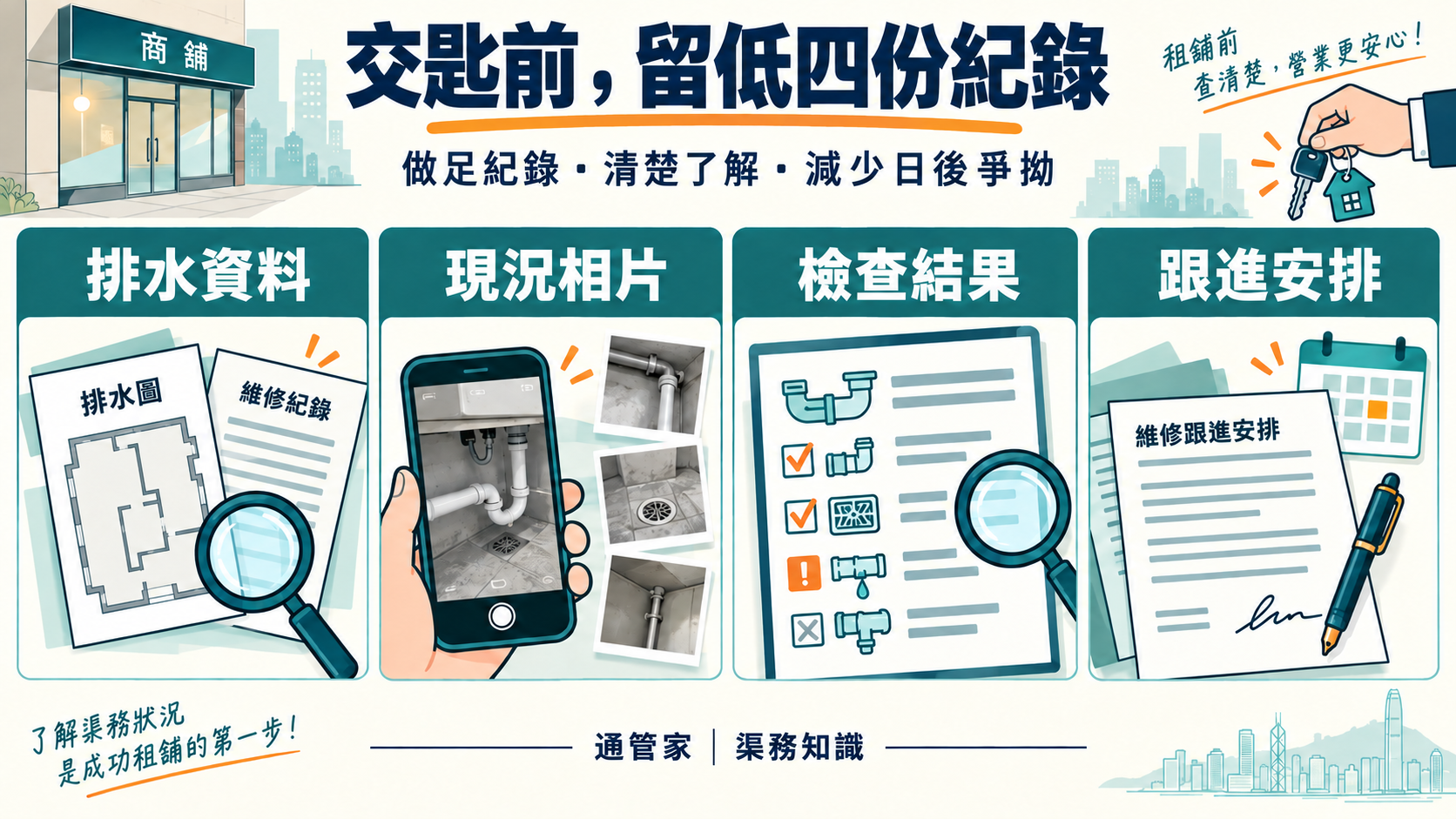 租舖前渠道檢查清單:查圖、看去水、留紀錄及確認工程範圍