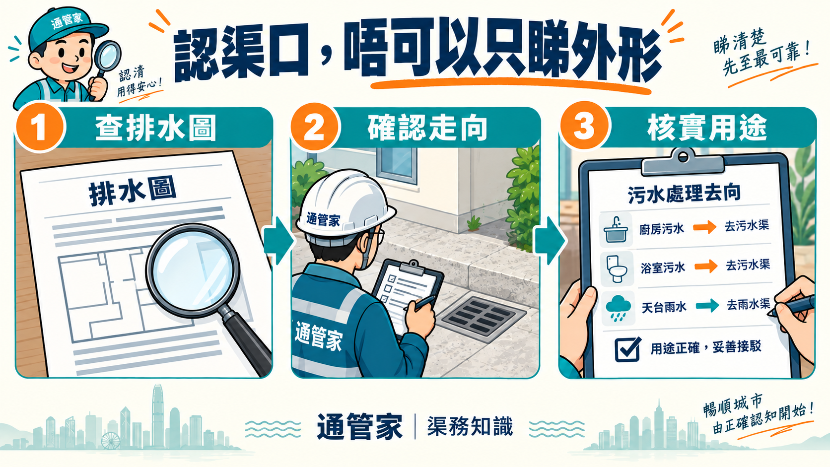 確認渠口用途的三步：查排水圖、核實走向、確認設備排水用途
