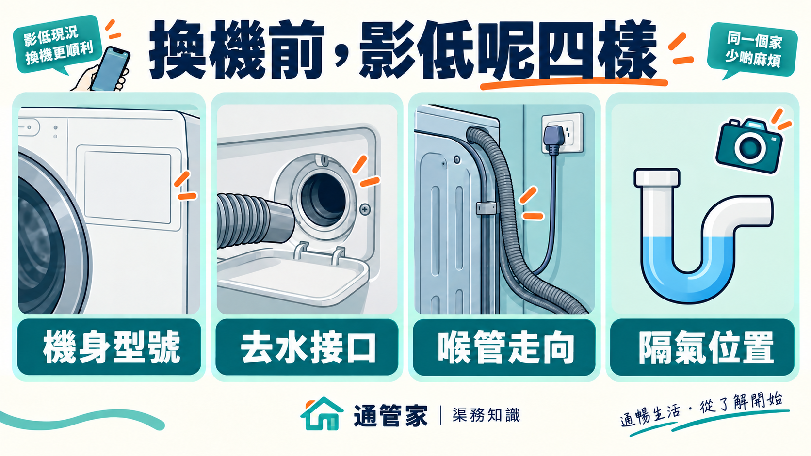 換機前記錄機身型號、去水接口、喉管走向及隔氣位置
